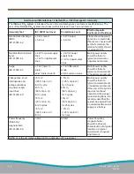 Preview for 192 page of Mallinckrodt INOMAX DSir Plus Operation Manual