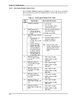 Предварительный просмотр 44 страницы Mallinckrodt NELLCOR NPB-4000 Service Manual