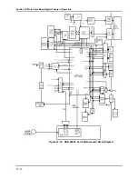 Предварительный просмотр 178 страницы Mallinckrodt NELLCOR NPB-4000 Service Manual