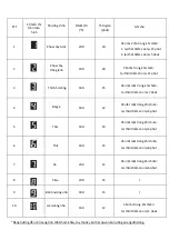 Предварительный просмотр 19 страницы Malloca MAF-09B User Manual