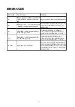 Preview for 7 page of Malloca MCT-K68 User Manual