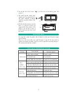 Preview for 5 page of Malloca MDC-21C User Manual