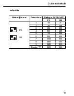 Preview for 31 page of Malloca MDH-02I Operating And Installation Instructions