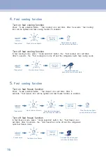 Preview for 16 page of Malloca MF-246EBI Operation Instruction Manual