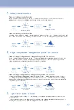 Preview for 17 page of Malloca MF-246EBI Operation Instruction Manual