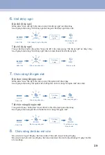 Preview for 39 page of Malloca MF-246EBI Operation Instruction Manual