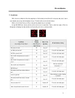 Предварительный просмотр 21 страницы Malloca MH-03I N Operating And Installation Instructions