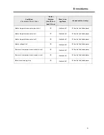 Preview for 22 page of Malloca MH-03I N Operating And Installation Instructions