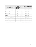 Preview for 40 page of Malloca MH-03I N Operating And Installation Instructions