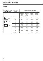 Preview for 65 page of Malloca MH-03IR Operating And Installation Instructions