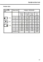 Preview for 37 page of Malloca MH-20I Operating And Installation Instructions