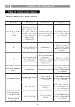 Preview for 19 page of Malloca MI-784 ITG User Manual