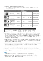 Preview for 15 page of Malloca MOV-72 CB User Manual