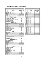 Preview for 35 page of Malloca MOV-LX12 User Manual