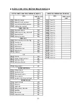 Preview for 80 page of Malloca MOV-LX12 User Manual