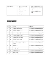 Preview for 23 page of Malloca MRC-IH01E User Manual