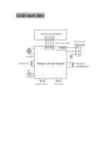 Preview for 24 page of Malloca MRC-IH01E User Manual