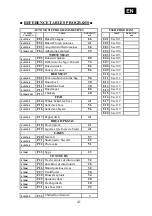 Preview for 44 page of Malloca MST-LX12 User Manual