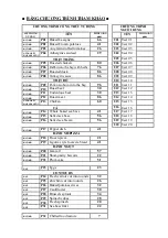 Preview for 97 page of Malloca MST-LX12 User Manual