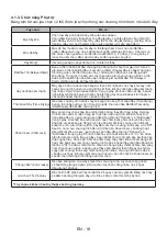 Preview for 54 page of Malloca MTD-T1510HP User Manual