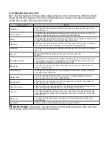 Preview for 55 page of Malloca MTD-T1510HP User Manual