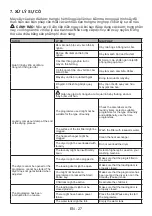 Preview for 63 page of Malloca MTD-T1510HP User Manual