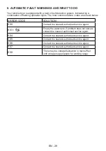 Preview for 65 page of Malloca MTD-T1510HP User Manual