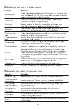 Preview for 11 page of Malloca MW-925BF User Manual