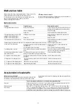 Preview for 15 page of Malloca MW-944TF User Manual