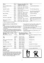 Preview for 17 page of Malloca MW-944TF User Manual