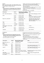 Preview for 18 page of Malloca MW-944TF User Manual