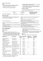 Preview for 19 page of Malloca MW-944TF User Manual