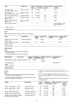 Preview for 22 page of Malloca MW-944TF User Manual