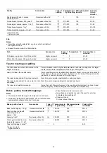 Preview for 23 page of Malloca MW-944TF User Manual