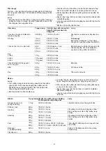 Preview for 41 page of Malloca MW-944TF User Manual