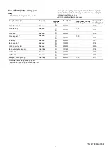 Preview for 46 page of Malloca MW-944TF User Manual