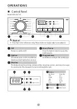 Preview for 15 page of Malloca MWAFS3207SL User Manual