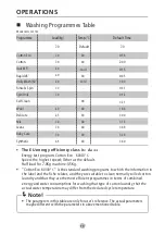 Preview for 20 page of Malloca MWAFS3207SL User Manual