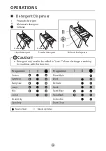 Preview for 15 page of Malloca MWM-09SIL Manual