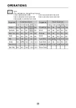 Preview for 19 page of Malloca MWM-09SIL Manual