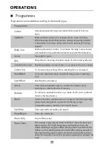 Preview for 20 page of Malloca MWM-09SIL Manual