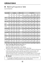 Preview for 22 page of Malloca MWM-09SIL Manual