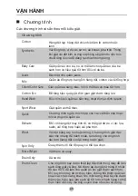 Preview for 46 page of Malloca MWM-09SIL Manual