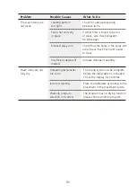 Preview for 31 page of Malloca WQP6-890F3 Instruction Manual