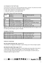 Preview for 9 page of Malmbergs Ferrara LED QS-NC-CL18W-EM Instruction Manual