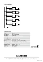 Preview for 2 page of Malmbergs HE2008-A Instruction Manual