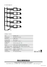 Preview for 4 page of Malmbergs HE2008-A Instruction Manual