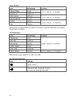 Предварительный просмотр 18 страницы Malmbergs HK68A Instruction Manual