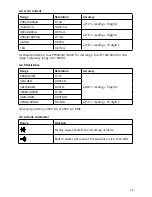 Предварительный просмотр 29 страницы Malmbergs HK68A Instruction Manual