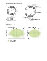 Предварительный просмотр 8 страницы Malmbergs Neso LED Instruction Manual